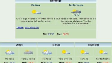 Domingo: Máxima de 38 grados y tormentas aisladas