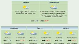 Anuncian máxima de 28 grados y chaparrones