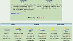 Domingo caluroso con lluvias y tormentas