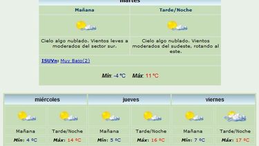 Martes: La máxima llegará a los 11 grados