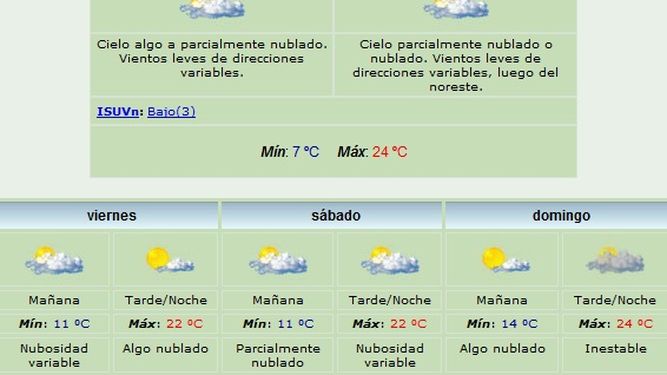 ¿Vuelve el calorcito?: Máxima de 24 grados