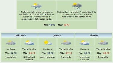 Anuncian máxima de 29 grados y lluvias