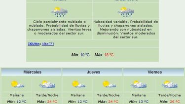 Anuncian máxima de 18 grados y lluvias