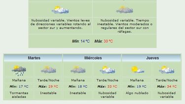 Anuncian máxima de 30 grados y viento Sur