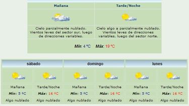 Anuncian máxima de 19 grados y viento Norte