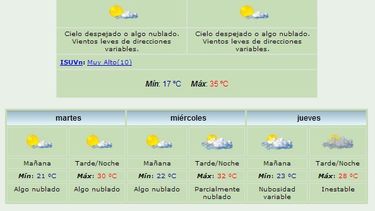 Lunes caluroso: Máxima de 35 grados