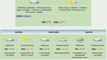 Anuncian máxima de 20 grados y viento Sur