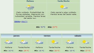 Anuncian máxima de 23 grados y lluvias