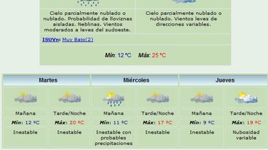 Persiste el alerta por fuertes vientos y se le suma la lluvia