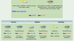 Mucho calor con algunas tormentas para la noche