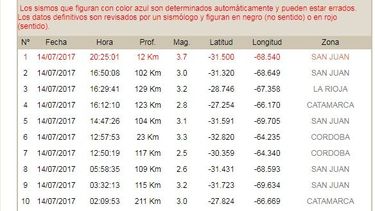 Por qué el temblor se sintió tan fuerte si fue de baja magnitud