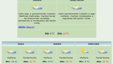 Domingo caluroso: 24 grados y viento Norte
