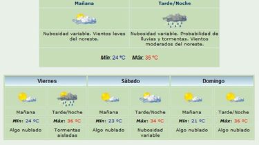 Anuncian máxima de 36 grados y probabilidad de tormentas