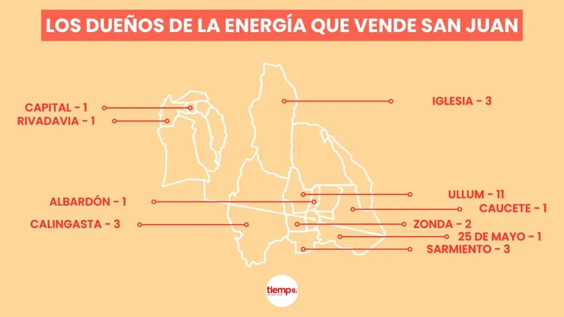 Los dueños de la energía que vende San Juan