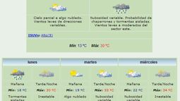 ¿Vuelve la lluvia?