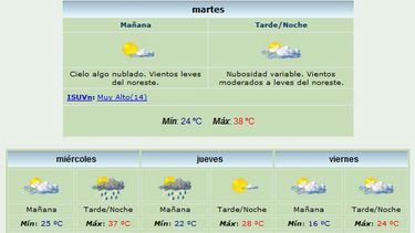 Sigue el sofocón: Anuncian máxima de 38 grados