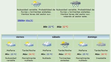 La temperatura irá en ascenso: 32 grados de máxima