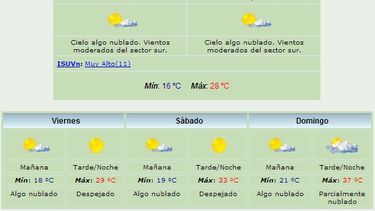 Anuncian máxima de 28 grados y viento Sur