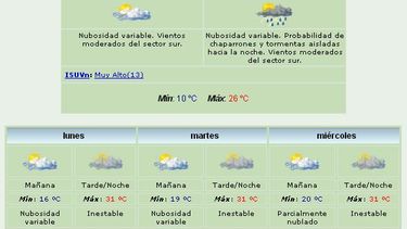 Anuncian máxima de 26 grados y lluvias