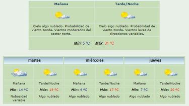 Anuncian máxima de 31º y alerta por Zonda