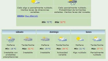 Anuncian máxima de 32 grados y lluvias