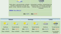 Anuncian máxima de 33 grados y lluvias
