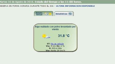 A las 12, San Juan ya había superado la máxima de hoy