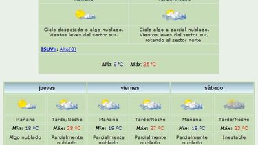 Anuncian máxima de 25 grados y viento Norte