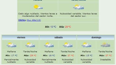 Anuncian máxima de 29 grados y viento Sur