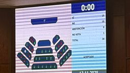 Con una mayoría impensada, Baigorrí es el nuevo Fiscal General de la Corte de San Juan Con una mayoría impensada, Baigorrí es el nuevo Fiscal General de la Corte de San Juan