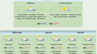 Anuncian máxima de 30 grados y viento Sur