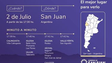 Se viene el eclipse: enterate dónde verlo en San Juan y que actividades realizar
