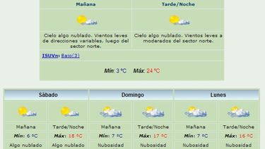 Anuncian máxima de 24 grados y viento Norte