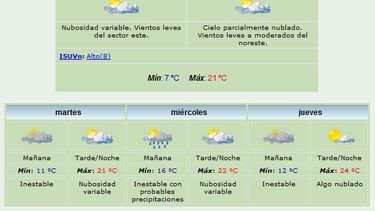 Anuncian máxima de 21 grados y y viento Este