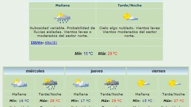 Anuncian máxima de 29º y algunas lluvias