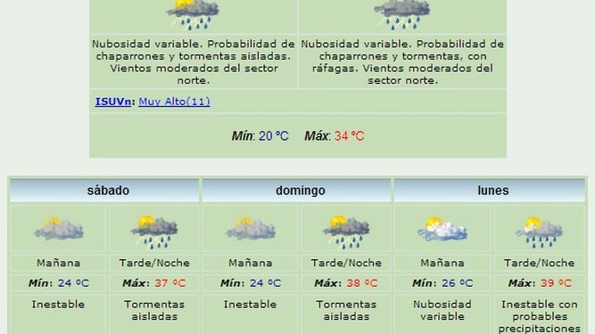 Anuncian una máxima de 34 grados y lluvias
