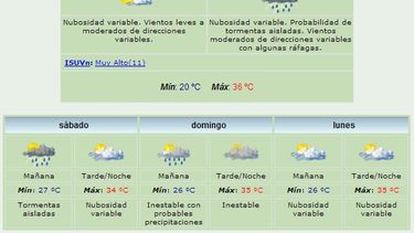 Anuncian máxima de 36 grados y lluvias