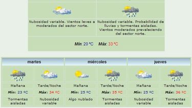 Lunes: Posibles lluvias y viento Norte