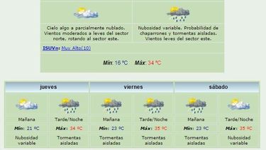 Anuncian lluvias y mucho calor