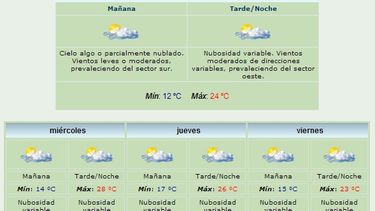 Anuncian máxima de 24 grados y viento Oeste