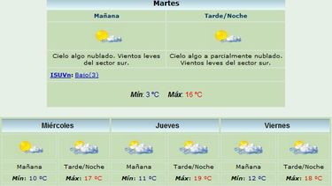 Pronostican máxima de 16° y viento del Sur