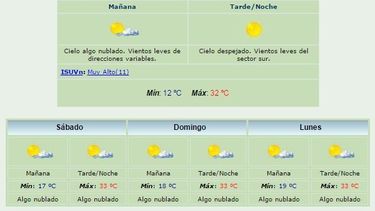 Volvió el calor: Máxima de 32 grados