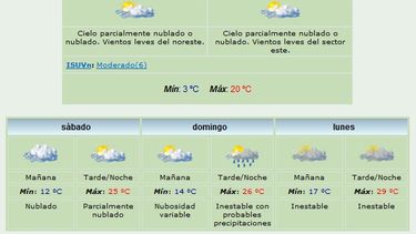 Anuncian máxima de 20 grados y viento Este