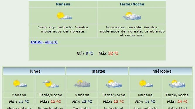 Anuncian máxima de 32 grados y viento Sur