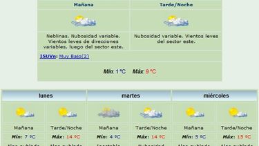 Día del Padre fresquito: Máxima de 9 grados