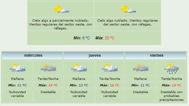 Anuncian máxima de 20 grados y viento Oeste