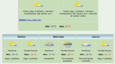 Anuncian máxima de 24 grados y viento Sur