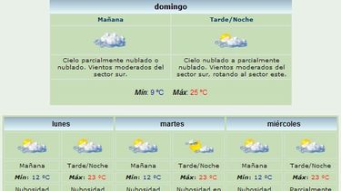 Anuncian máxima de 25 grados y viento Este