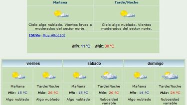 Anuncian máxima de 30 grados y viento Norte