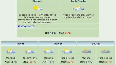 Anuncian máxima de 26 grados y viento Sur
